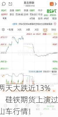 两天大跌近13%，硅铁期货上演过山车行情！