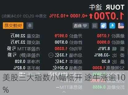 美股三大指数小幅低开 途牛涨逾10%