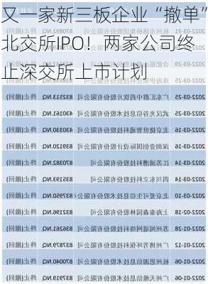 又一家新三板企业“撤单”北交所IPO！两家公司终止深交所上市计划