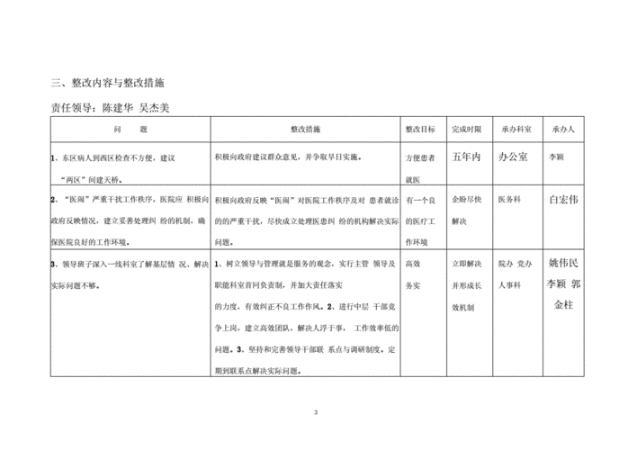 盲目乐观整改措施方案,盲目乐观整改措施方案怎么写