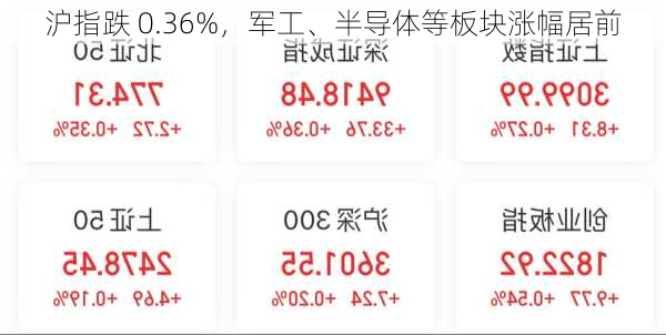 沪指跌 0.36%，军工、半导体等板块涨幅居前