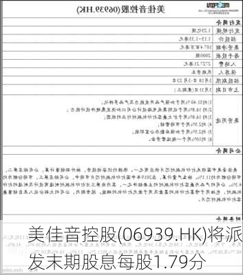 美佳音控股(06939.HK)将派发末期股息每股1.79分