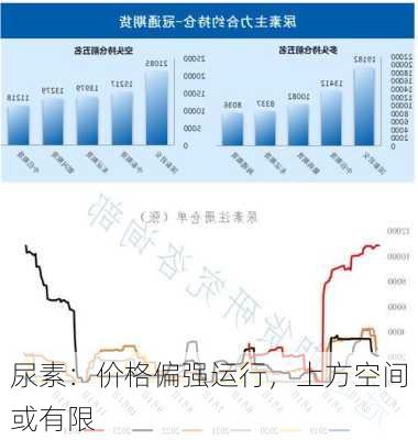 尿素：价格偏强运行，上方空间或有限