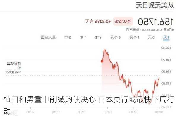 植田和男重申削减购债决心 日本央行或最快下周行动