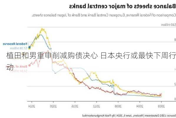 植田和男重申削减购债决心 日本央行或最快下周行动