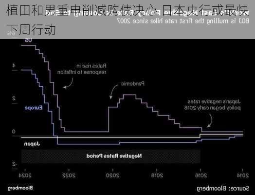 植田和男重申削减购债决心 日本央行或最快下周行动