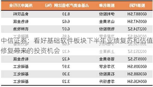 中信证券：看好基础软件板块下半年业绩复苏和估值修复带来的投资机会