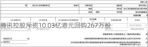 腾讯控股斥资10.03亿港元回购267万股