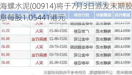 海螺水泥(00914)将于7月3日派发末期股息每股1.05441港元