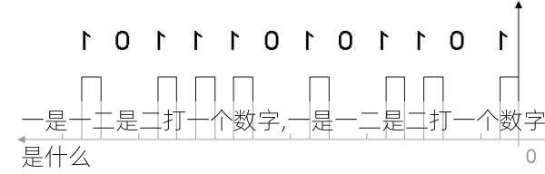 一是一二是二打一个数字,一是一二是二打一个数字是什么