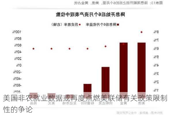 美国非农就业数据或再度点燃美联储有关政策限制性的争论