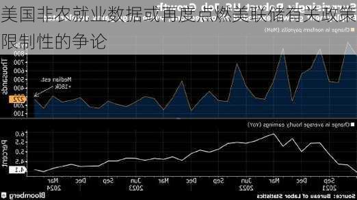 美国非农就业数据或再度点燃美联储有关政策限制性的争论