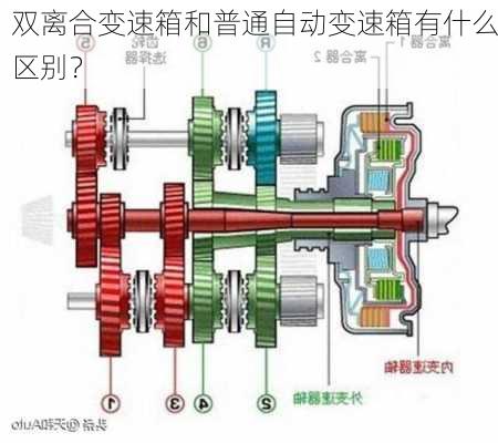 双离合变速箱和普通自动变速箱有什么区别？