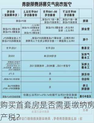 购买首套房是否需要缴纳房产税？