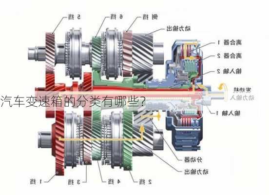 汽车变速箱的分类有哪些？