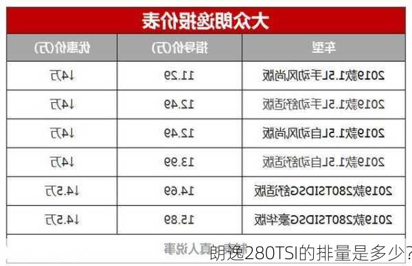 朗逸280TSI的排量是多少？