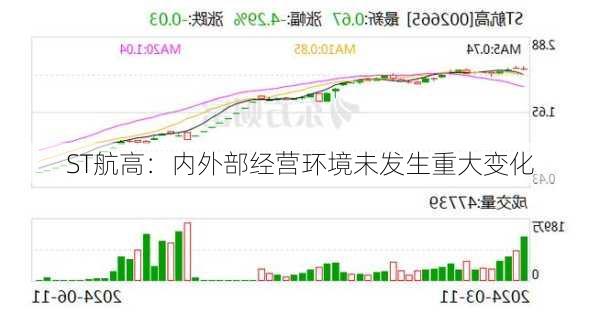 ST航高：内外部经营环境未发生重大变化