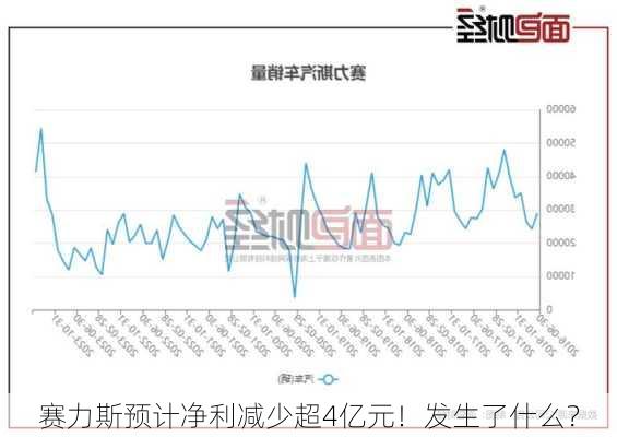 赛力斯预计净利减少超4亿元！发生了什么？