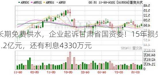 长期免费供水，企业起诉甘肃省国资委！15年损失1.2亿元，还有利息4330万元