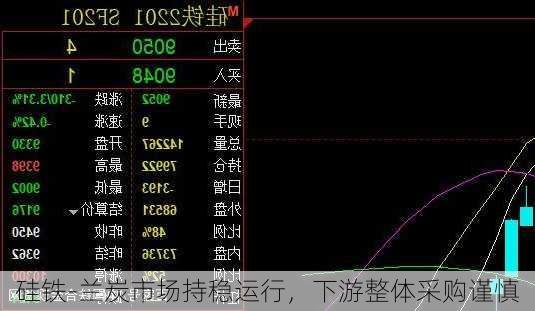 硅铁-兰炭市场持稳运行，下游整体采购谨慎