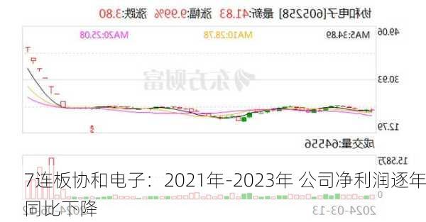 7连板协和电子：2021年-2023年 公司净利润逐年同比下降