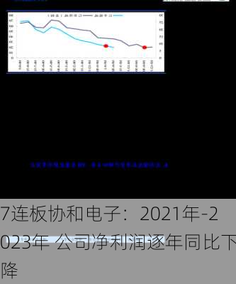 7连板协和电子：2021年-2023年 公司净利润逐年同比下降