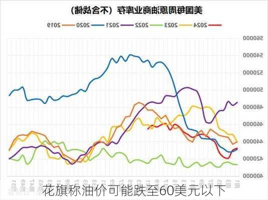 花旗称油价可能跌至60美元以下