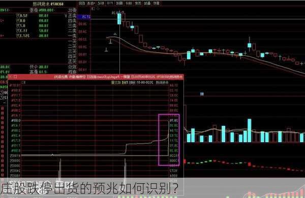 庄股跌停出货的预兆如何识别？