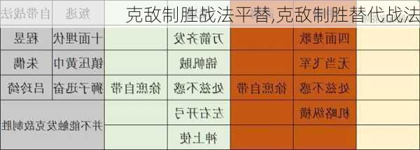 克敌制胜战法平替,克敌制胜替代战法