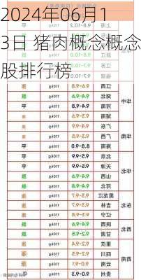 2024年06月13日 猪肉概念概念股排行榜