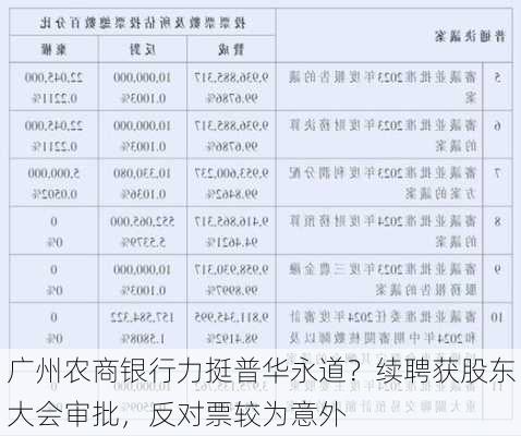 广州农商银行力挺普华永道？续聘获股东大会审批，反对票较为意外