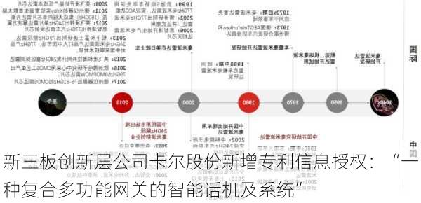 新三板创新层公司卡尔股份新增专利信息授权：“一种复合多功能网关的智能话机及系统”