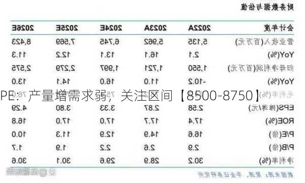 PE：产量增需求弱，关注区间【8500-8750】