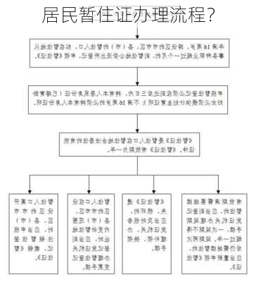 居民暂住证办理流程？