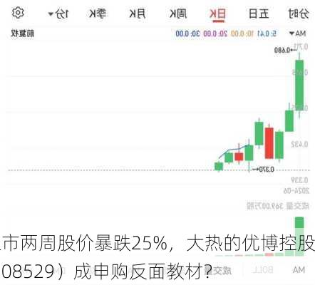 上市两周股价暴跌25%，大热的优博控股（08529）成申购反面教材？