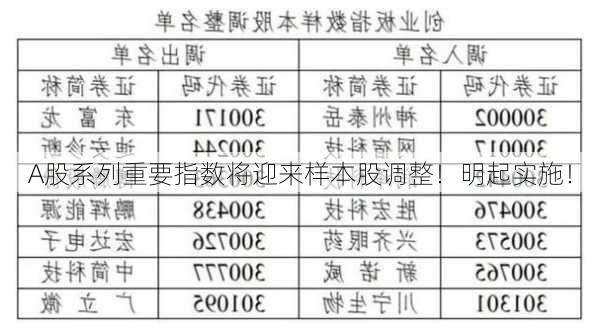 A股系列重要指数将迎来样本股调整！明起实施！