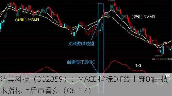 洁美科技（002859）：MACD指标DIF线上穿0轴-技术指标上后市看多（06-17）