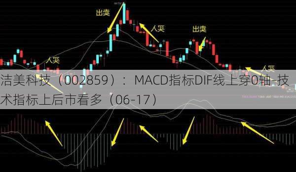 洁美科技（002859）：MACD指标DIF线上穿0轴-技术指标上后市看多（06-17）