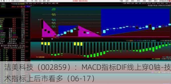 洁美科技（002859）：MACD指标DIF线上穿0轴-技术指标上后市看多（06-17）