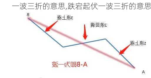 一波三折的意思,跌宕起伏一波三折的意思