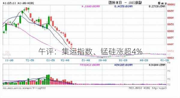 午评：集运指数、锰硅涨超4%