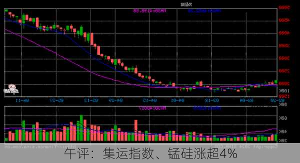 午评：集运指数、锰硅涨超4%