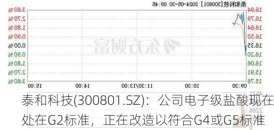 泰和科技(300801.SZ)：公司电子级盐酸现在处在G2标准，正在改造以符合G4或G5标准