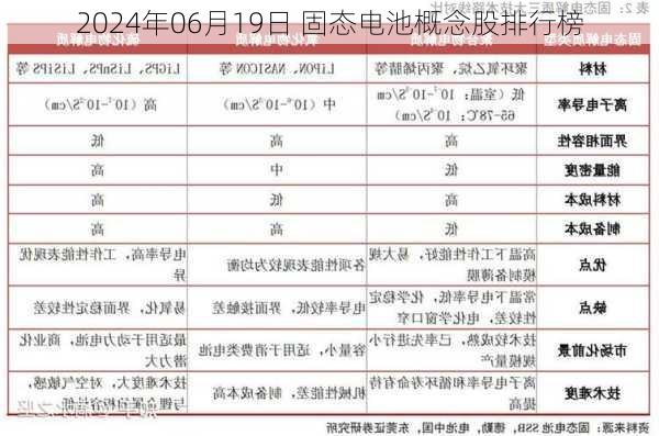 2024年06月19日 固态电池概念股排行榜