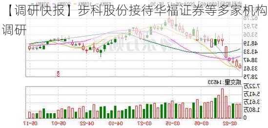 【调研快报】步科股份接待华福证券等多家机构调研