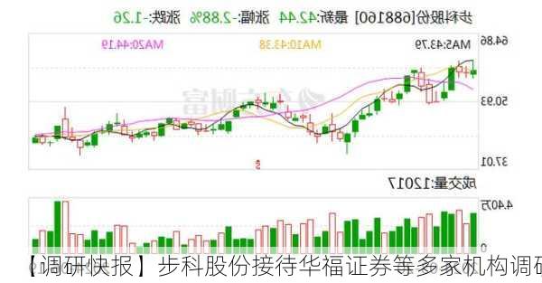 【调研快报】步科股份接待华福证券等多家机构调研