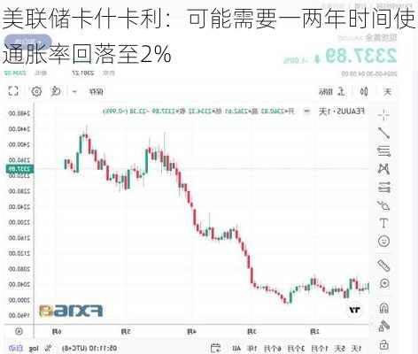 美联储卡什卡利：可能需要一两年时间使通胀率回落至2%