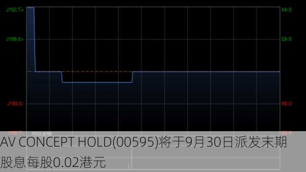 AV CONCEPT HOLD(00595)将于9月30日派发末期股息每股0.02港元