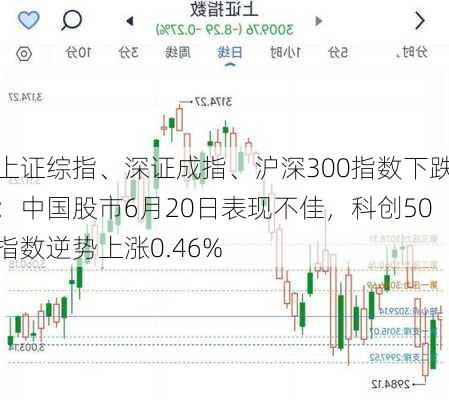 上证综指、深证成指、沪深300指数下跌：中国股市6月20日表现不佳，科创50指数逆势上涨0.46%