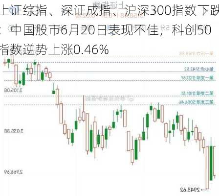 上证综指、深证成指、沪深300指数下跌：中国股市6月20日表现不佳，科创50指数逆势上涨0.46%